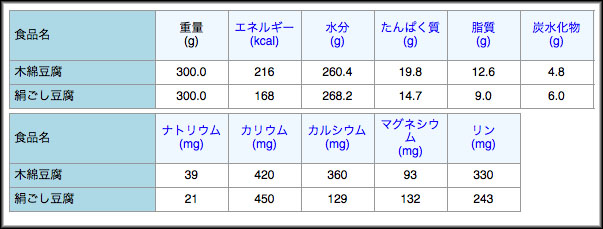 tofu-cotton-silk-type-nutritional-calorie-04